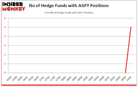 is agfy a good stock to buy
